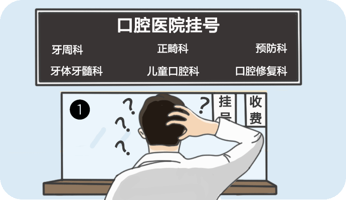 关于北京口腔医院门诊陪诊挂号服务术后伤口观察提醒，减少感染风险的信息