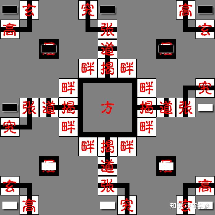 六博棋的玩法是是什么? - 知乎