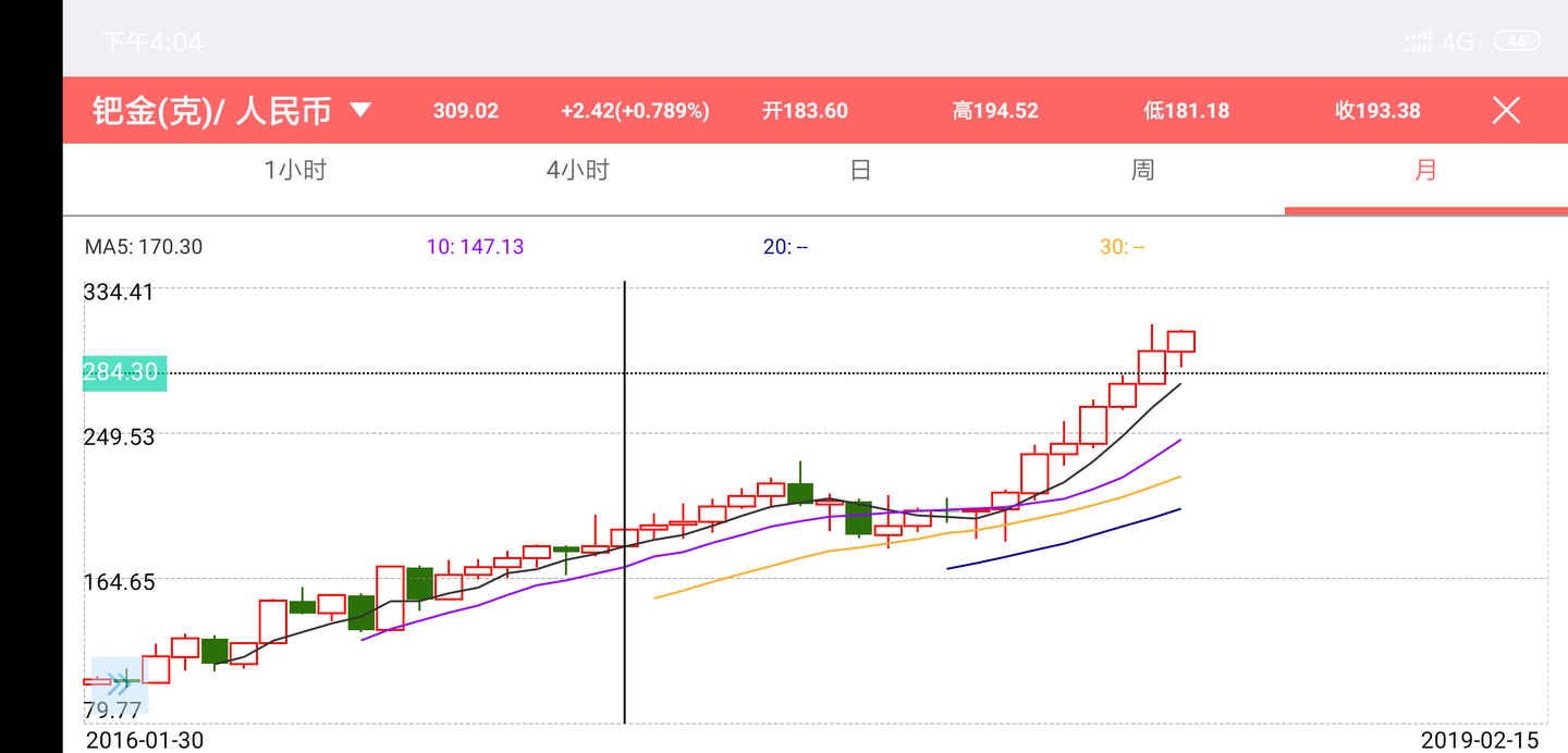 为什么铂金不值钱了？ - 知乎