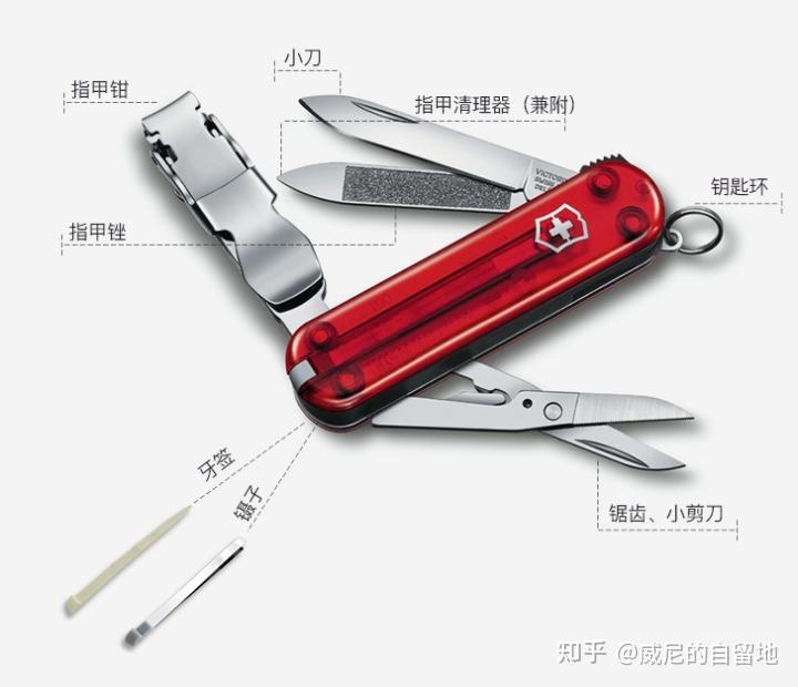瑞士军刀哪款好用，如何选购瑞士军刀？ - 知乎