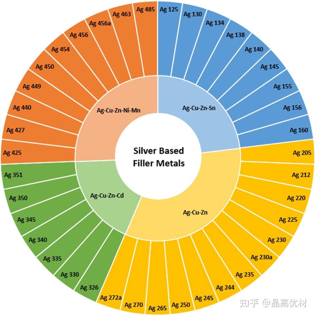 钎焊工艺简介与材料选择 知乎 