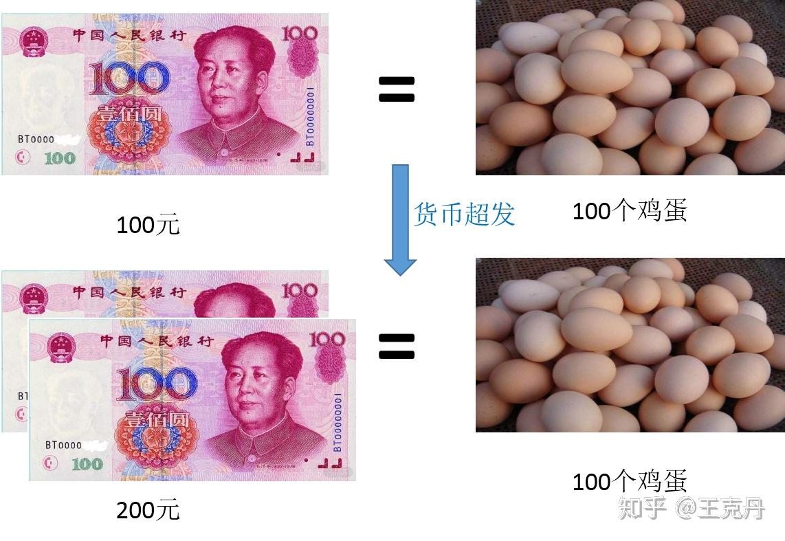 什么是通货膨胀？大众缘何畏惧通胀- 知乎