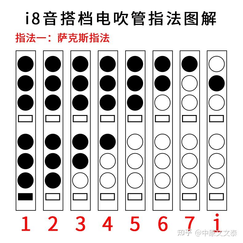 国产电吹管(音搭档)的演奏指法教程 - 知乎