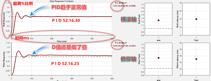 穿越机技术基础 穿越机,多旋翼,电池,飞控,电调 作者:杰罗姆 929 