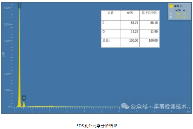 PCBA焊点吹孔不良失效分析(华南检测案例分享) - 知乎