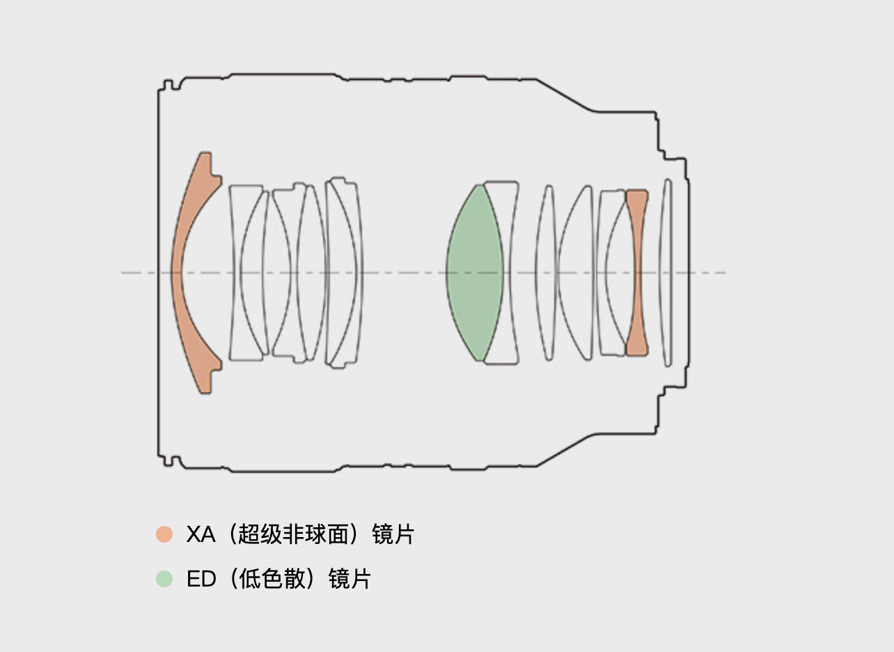 SONY鏡頭收購
