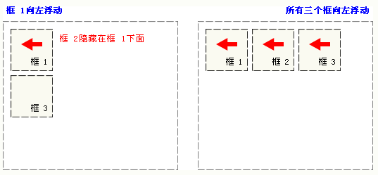 深入理解float浮动属性 - 知乎