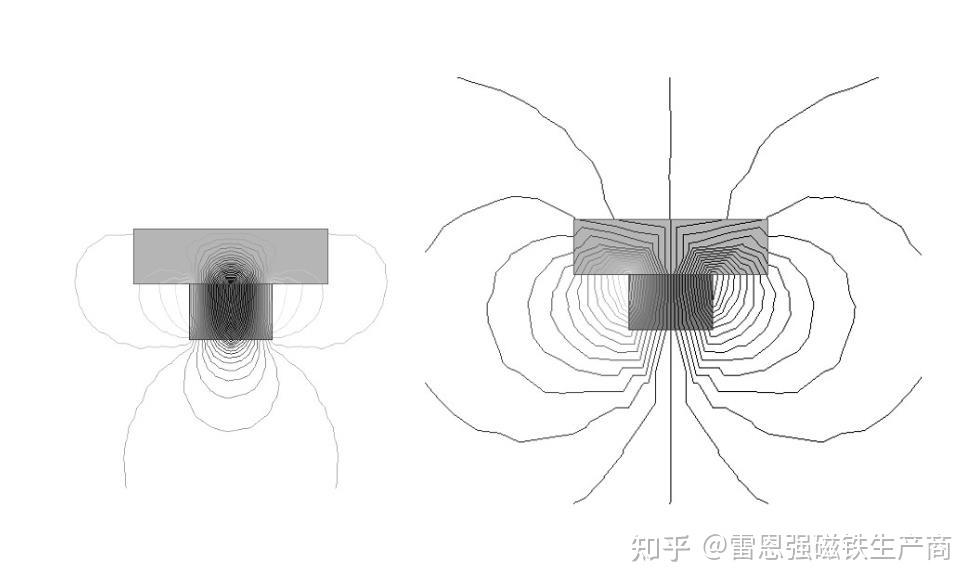 钕铁硼磁铁知识——充磁方法及原理介绍 - 知乎