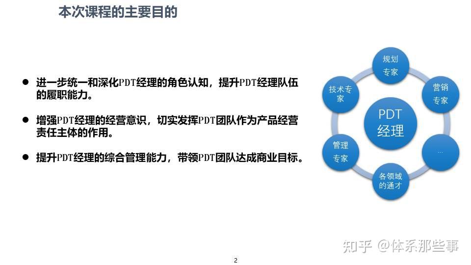 Pdt Management IPD中PDT经理的角色认知与履职能力 - 知乎