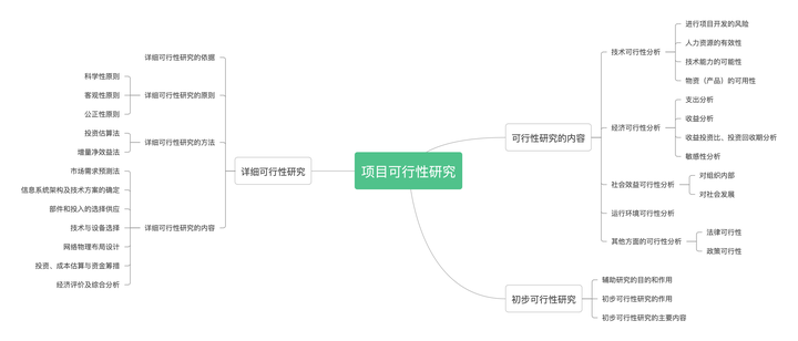 7.2 项目可行性研究 - 知乎