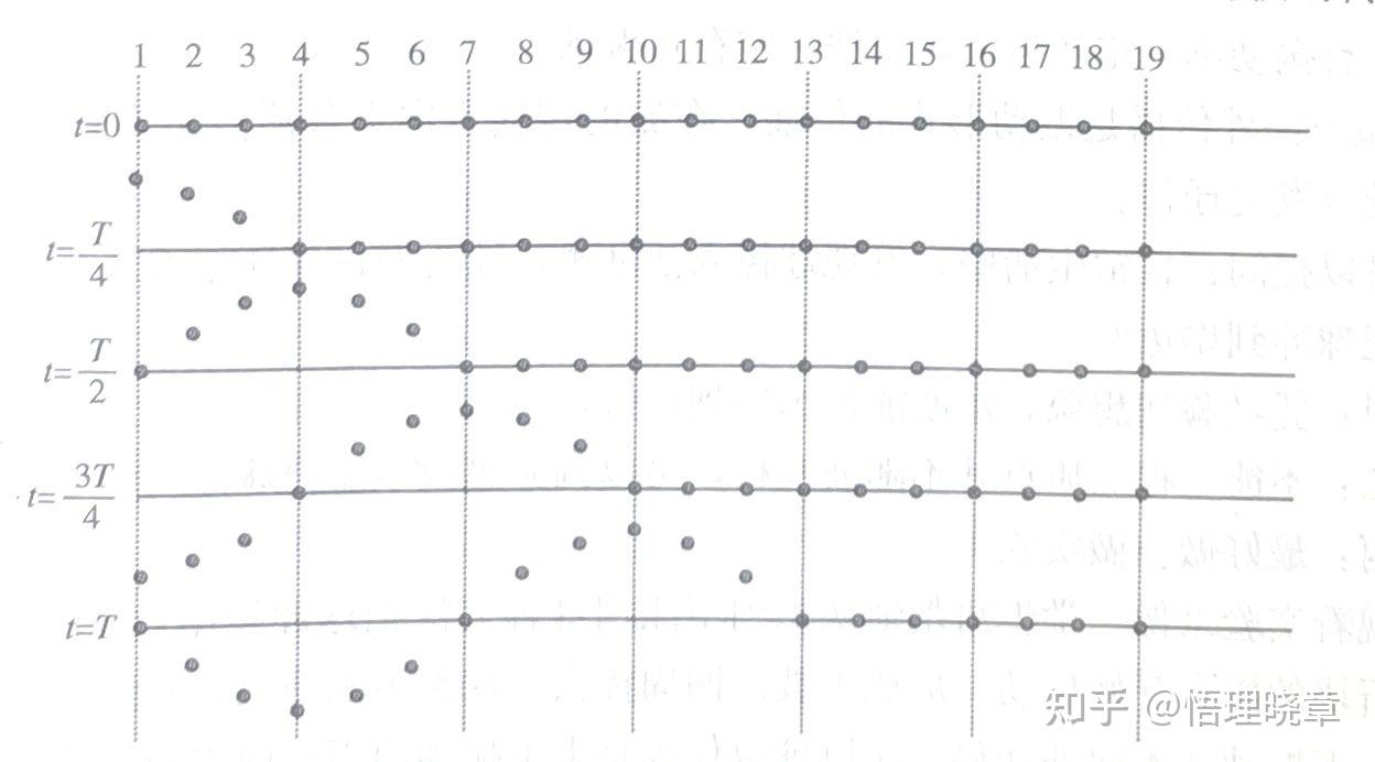 高中物理《“机械波——波的形成与传播”教学过程》 - 知乎