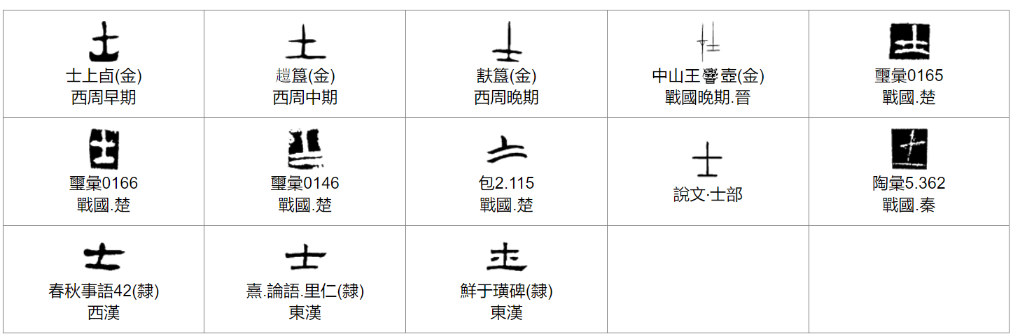甲骨文“士”字的本义是什么? - 知乎