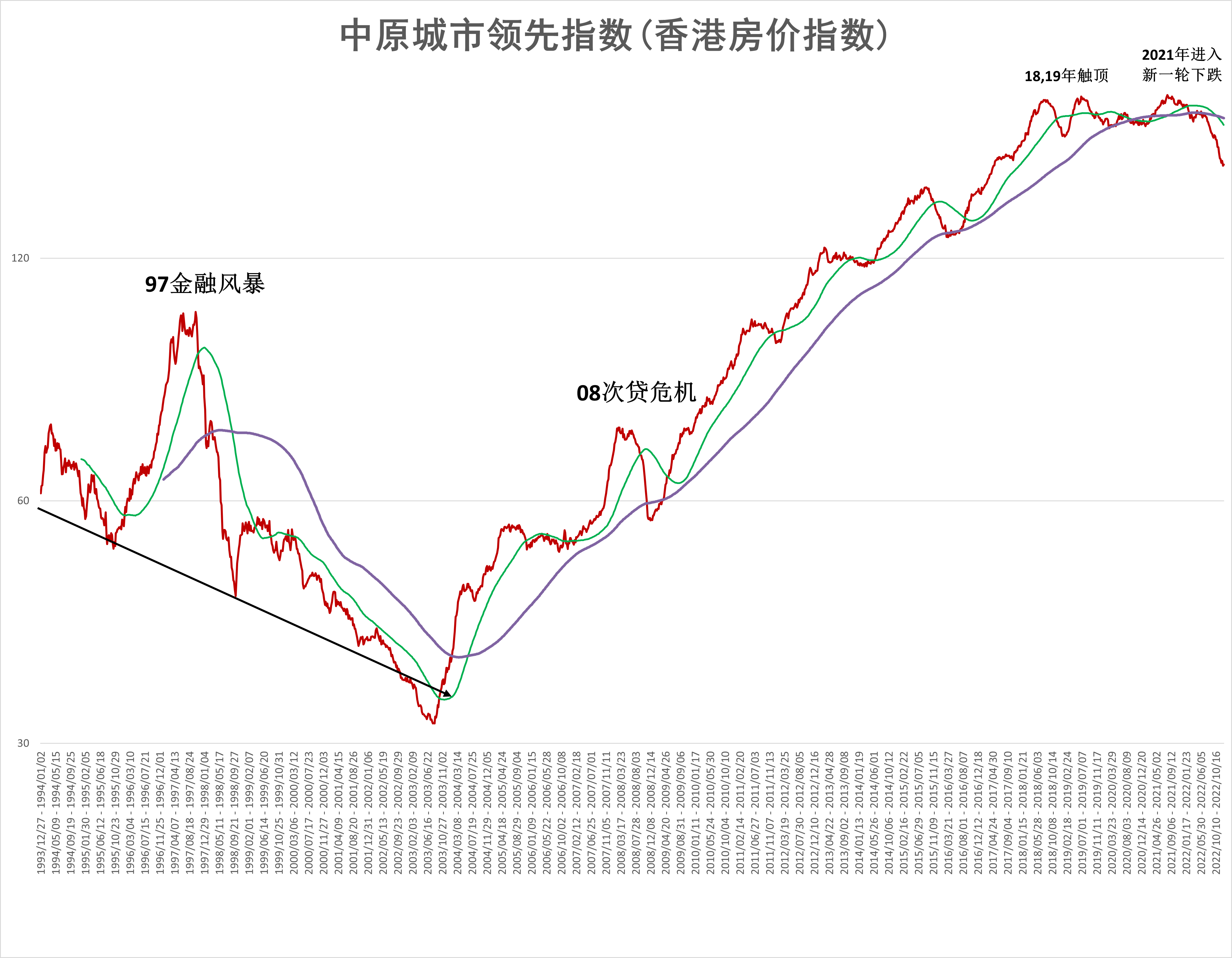 2021年房价走势预测(2021年房价市场的走势)