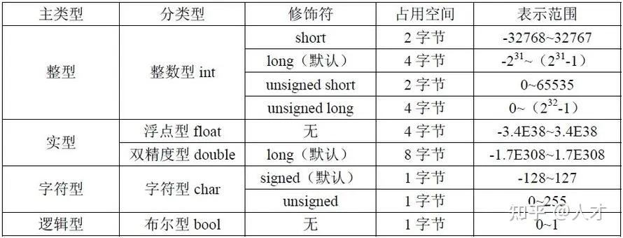 Normal Float4 学习Kernel优化 - 知乎