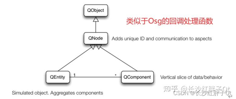 Qt开发笔记：Qt3D三维开发笔记（一）：Qt3D三维开发基础概念介绍 - 知乎