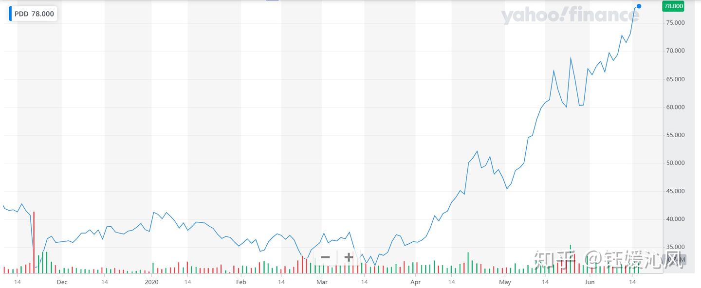 拼多多市值破千亿，它做对了什么？ - 知乎