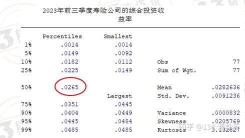 财务投资收益率和综合投资收益率(财务投资收益率和综合投资收益率的关系)
