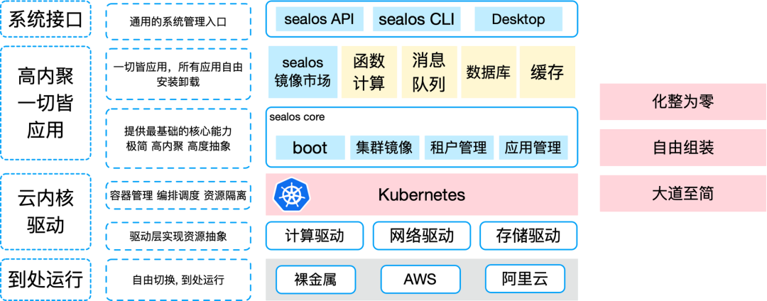 一文读懂 Sealos 到底是个啥 - 知乎