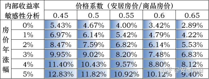 安居房和人才房值不值得买？（一） - 知乎