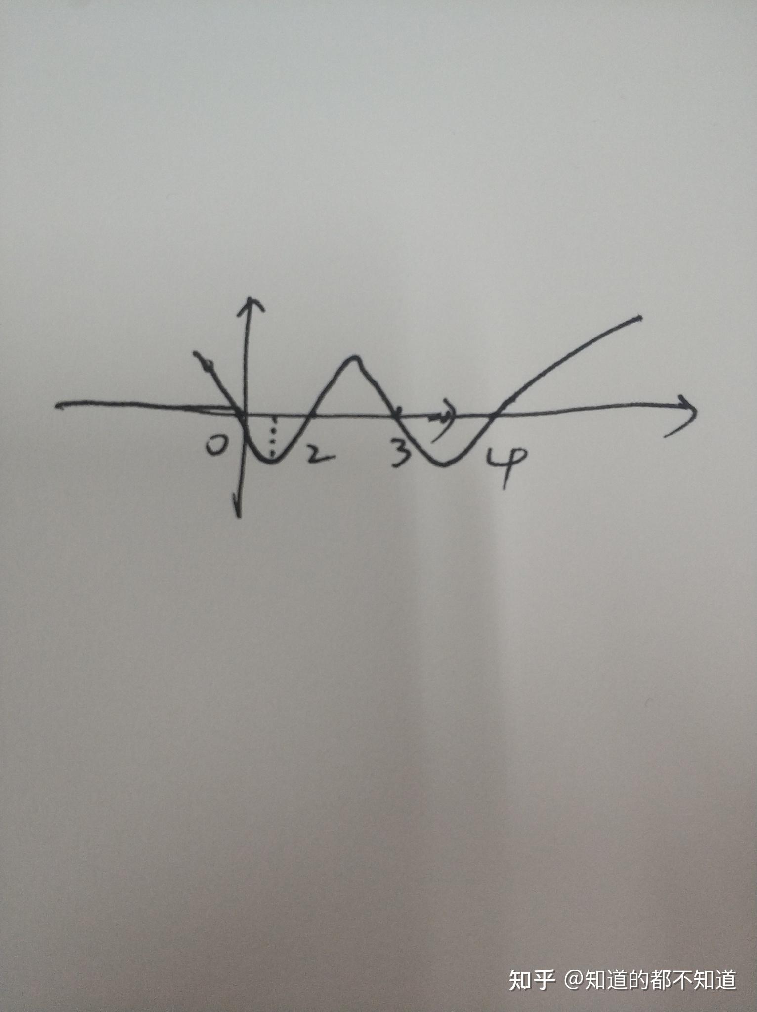 高中知识x2x3xx4函数图像简图怎么画的