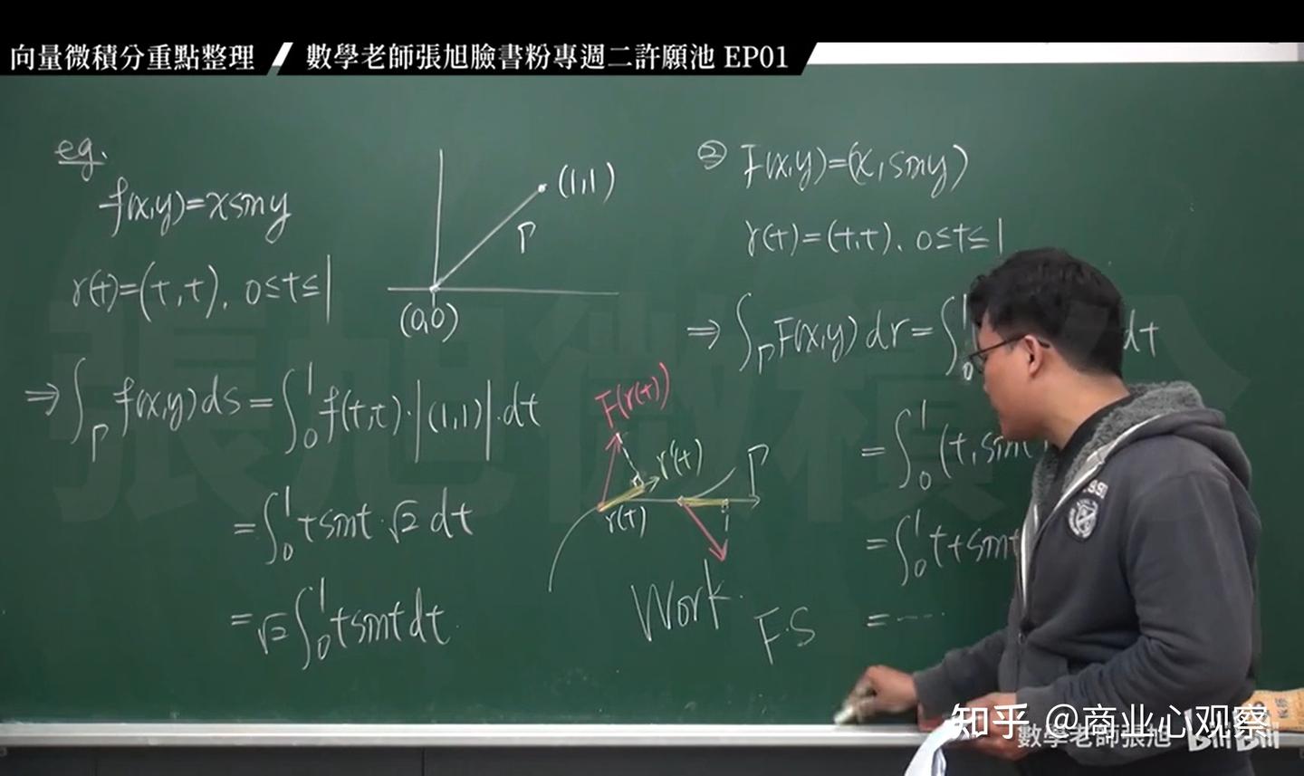 张旭的微积分与张朝阳的物理课- 知乎
