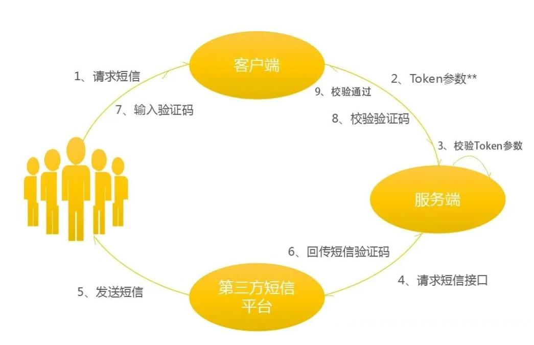 验证码平台用户端下载软件安装教程的简单介绍 验证码平台用户端下载软件安装教程的简单介绍