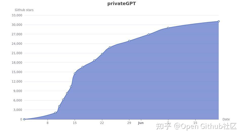 Github 6月开源项目Top30精选🔥🔥🔥 - 知乎