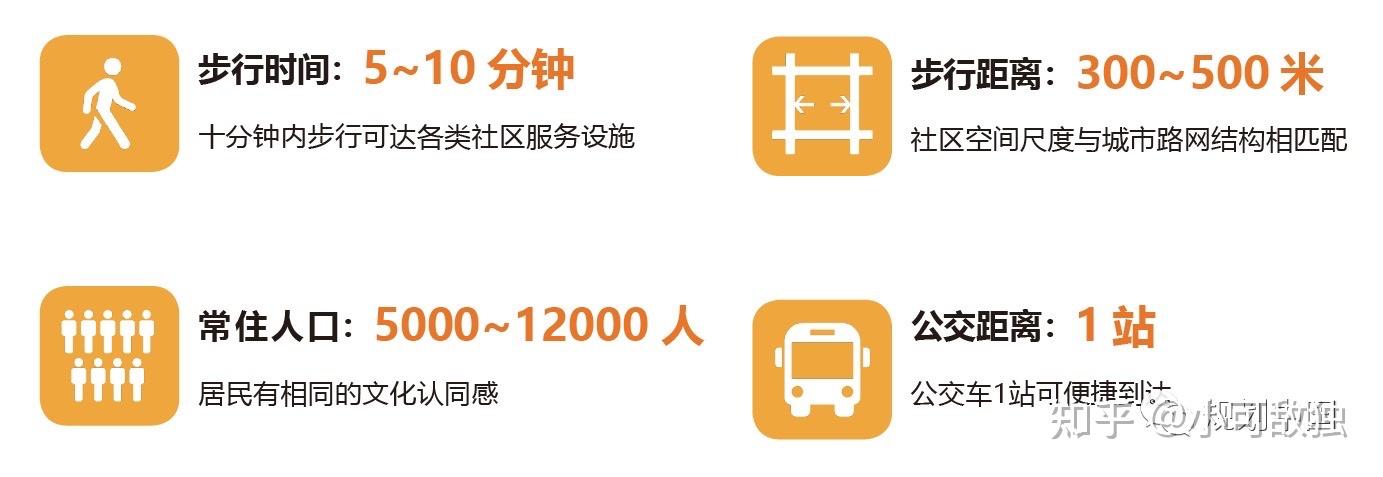“完整社区”看过来 - 知乎