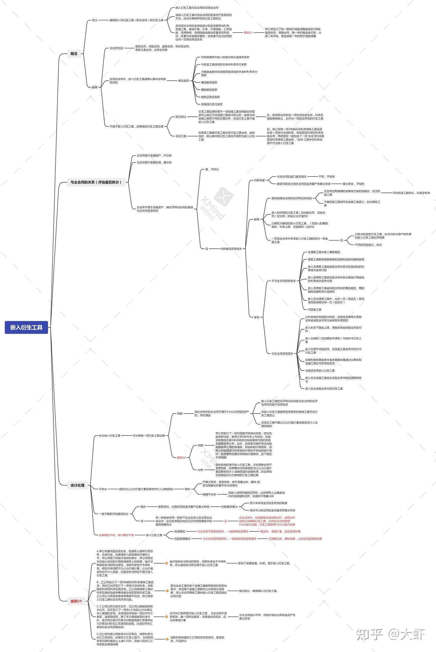 企业会计准则第22号——金融工具的确认和计量——嵌入衍生工具- 知乎