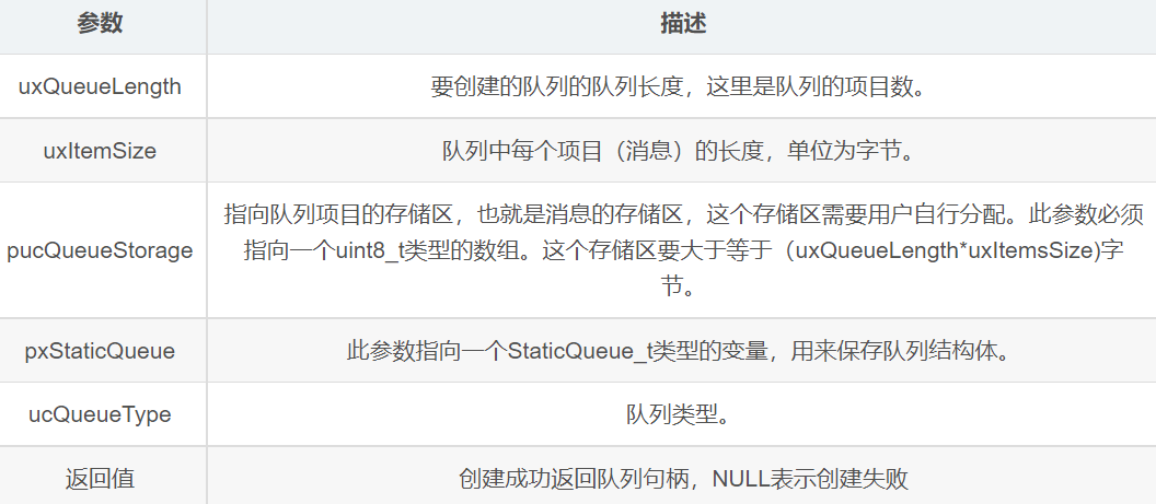 一文读懂->FreeRTOS用法 - 知乎