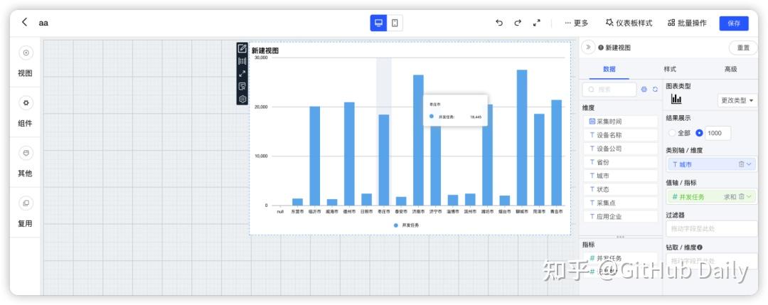 GitHub 又一款数据可视化神器，开源了！ - 知乎