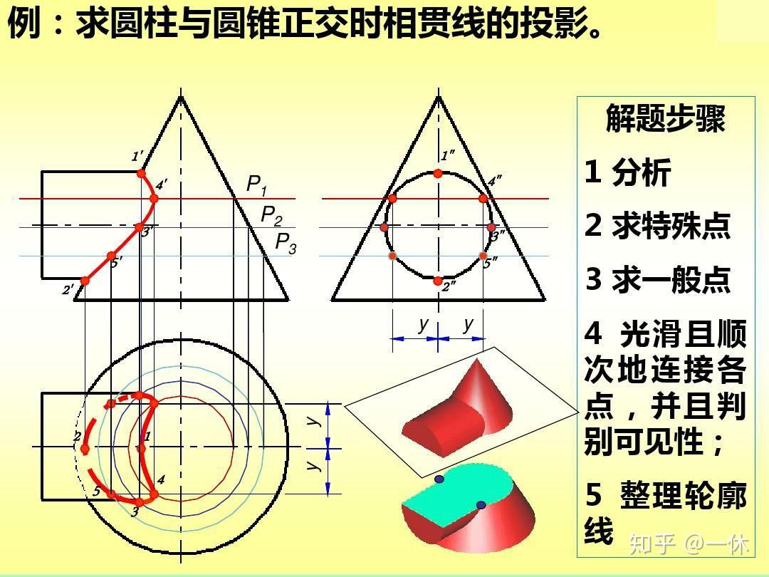 圆锥和圆柱相贯立体图图片