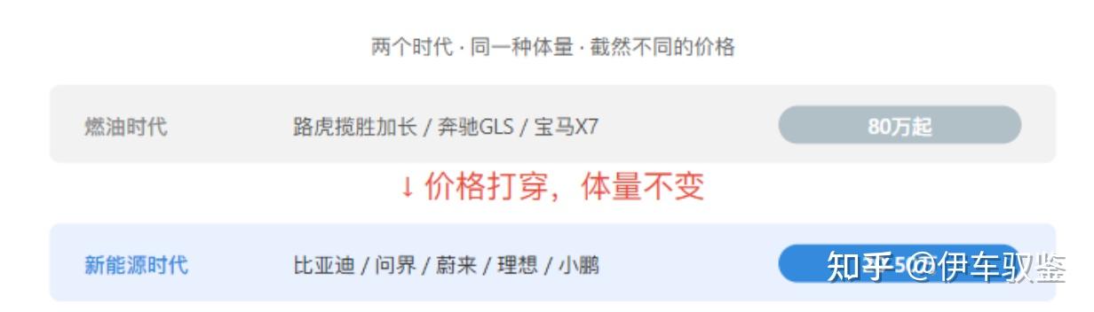 有种痛苦叫邻居买大车——你可能还不知道车企其实是"故意"的