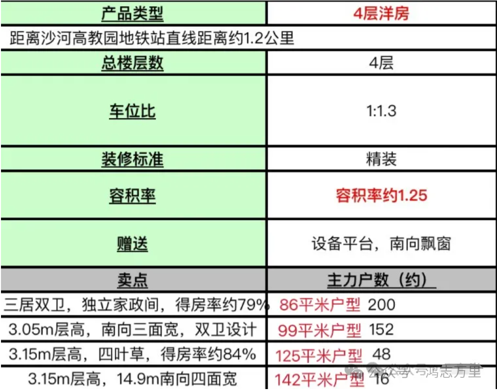 清樾府 | 京西北五环外 · 昌平沙河科教园 · 住总2026年交付 · 约86-143平三至四居 · 墅境洋房 - 知乎