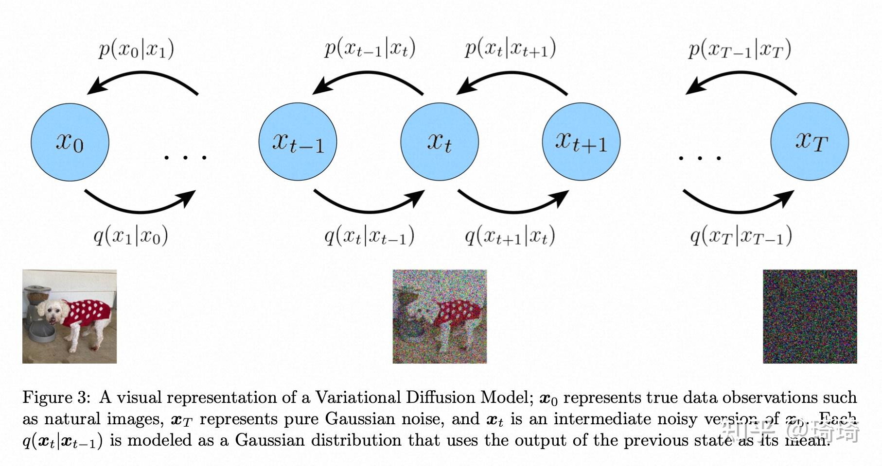 基于扩散建模(Diffusion Modeling)的推荐系统——Part1 - 知乎