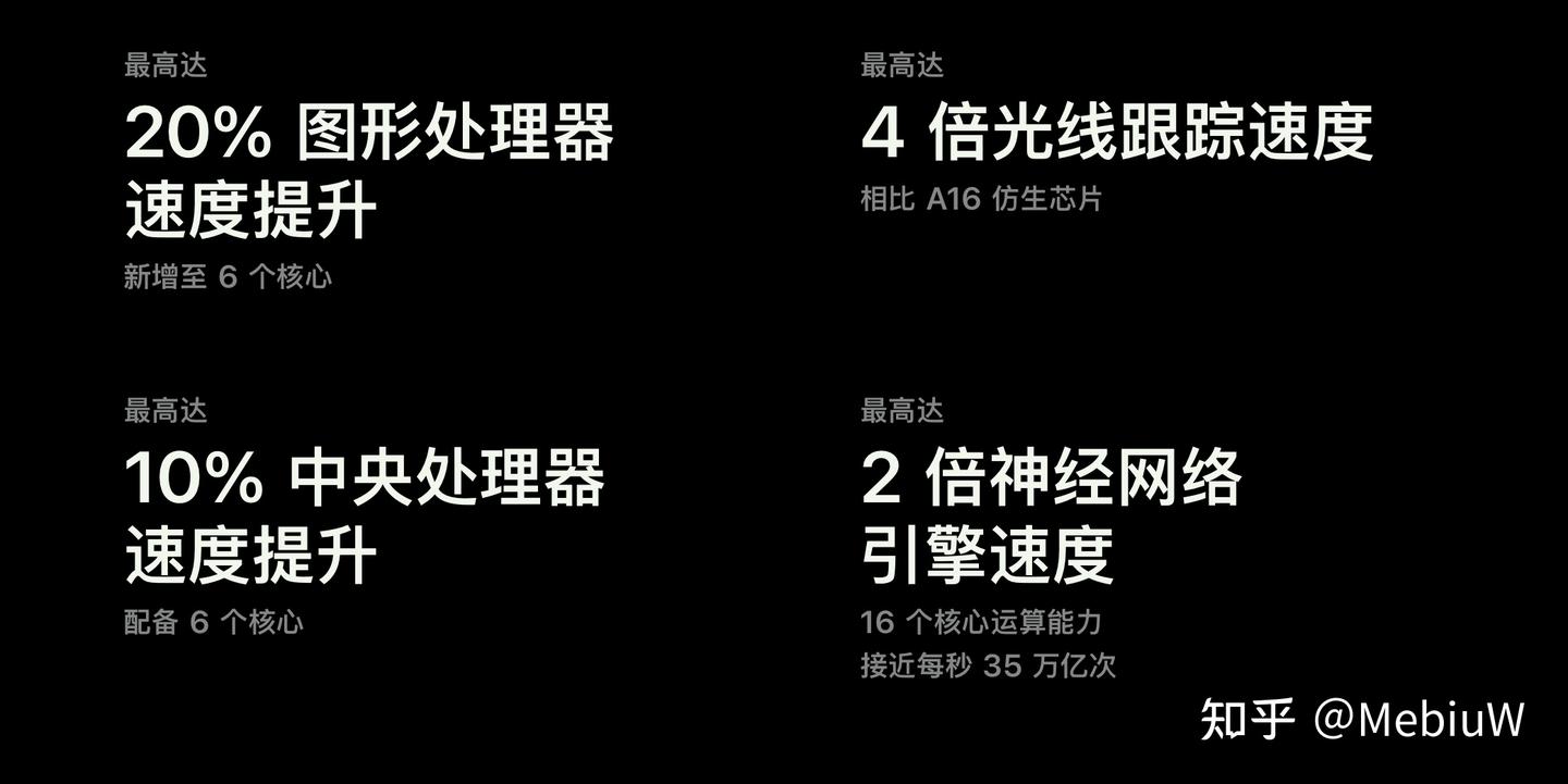急就章：简评Apple A17 Pro，Only Apple Can Do 的拉胯！ - 知乎
