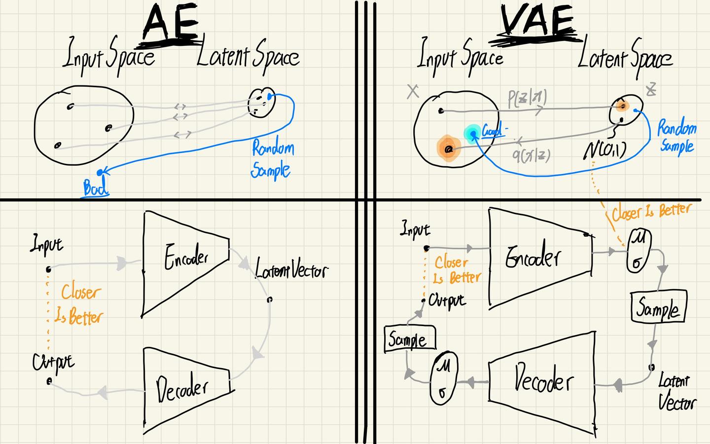 Vae Introduction VAE - 知乎