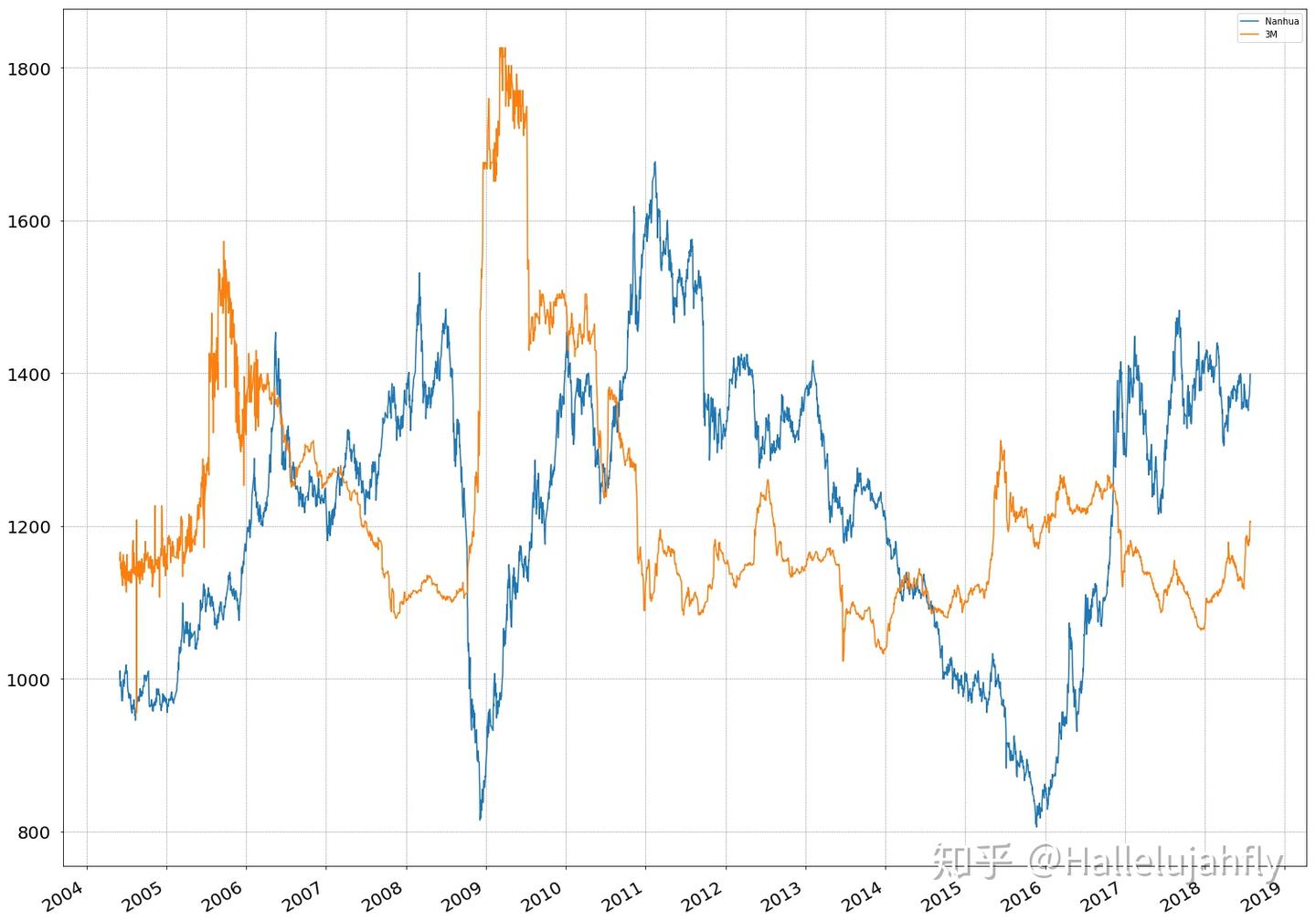 利率之利（2）—利率与大宗商品- 知乎