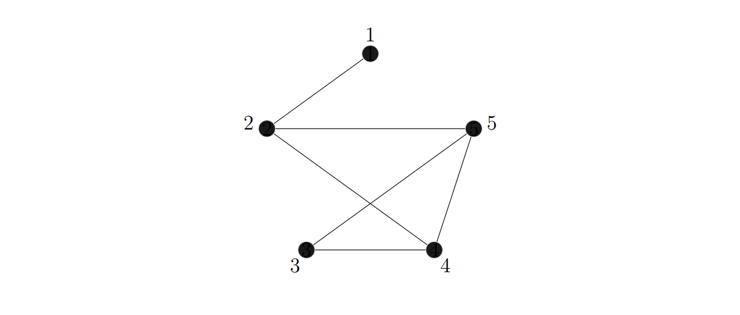 图论学习笔记(1)- 图的介绍 An introduction to graphs - 知乎