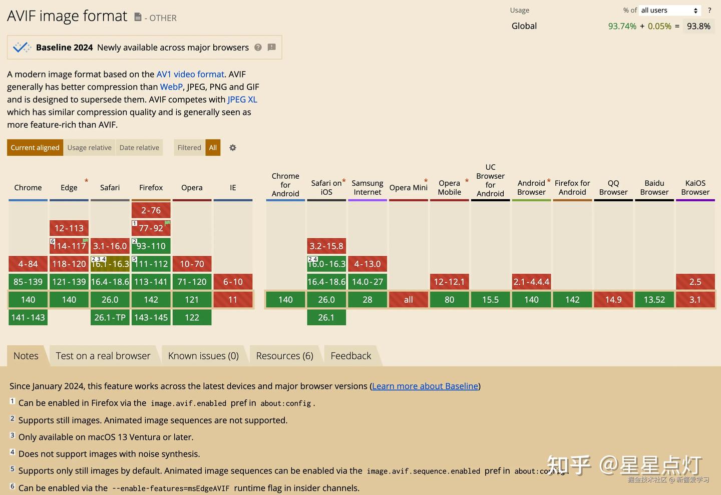 🚀 Web 图片优化实践:通过 AVIF/WebP 将 12MB 图片降至 4MB - 知乎