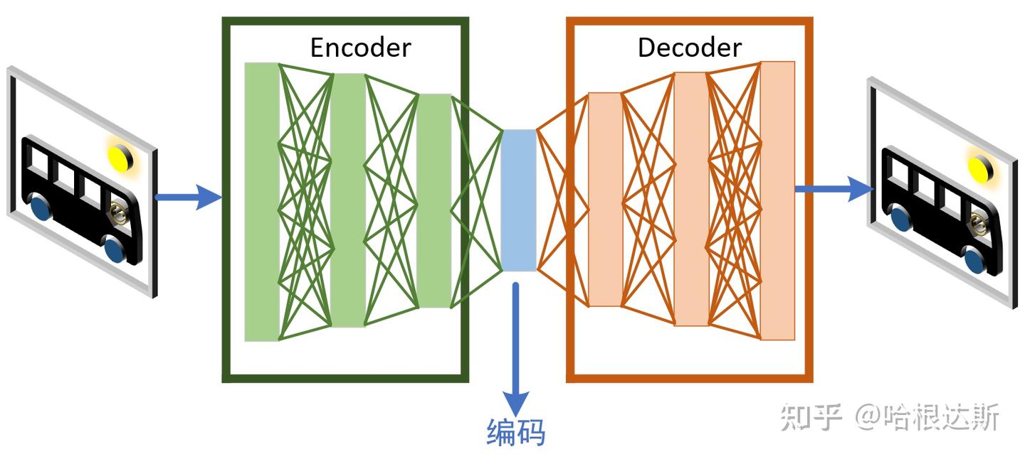万字长文VAE精讲——全面掌握Stable-Diffusion的必备技术 - 知乎