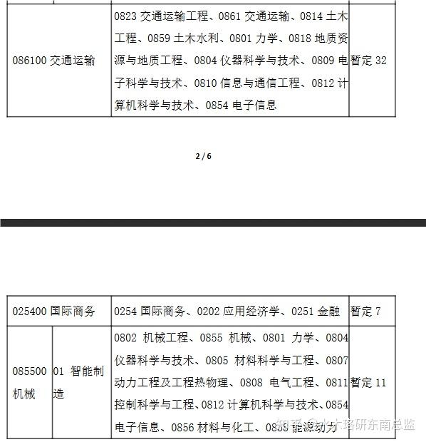 2025 年东南大学苏州调剂信息 - 知乎
