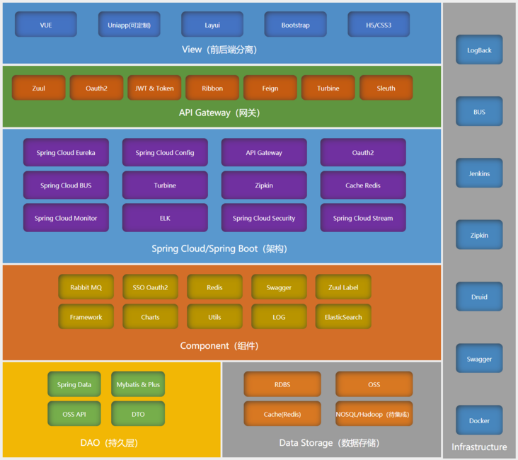 2.java版spring cloud+spring boot 之SVN 安装 - 知乎