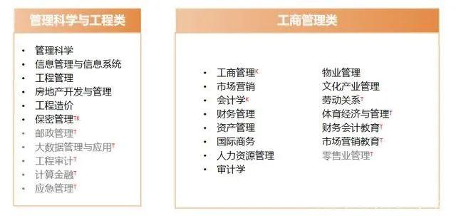 一篇文章带你了解13个学科门类! - 知乎