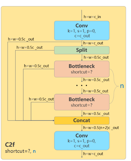 YoloV8 C2f模块冗余残差问题 - 知乎