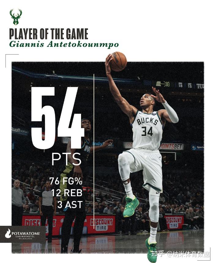 2324赛季nba雄鹿124126步行者字母哥空砍54分如何评价这场比赛