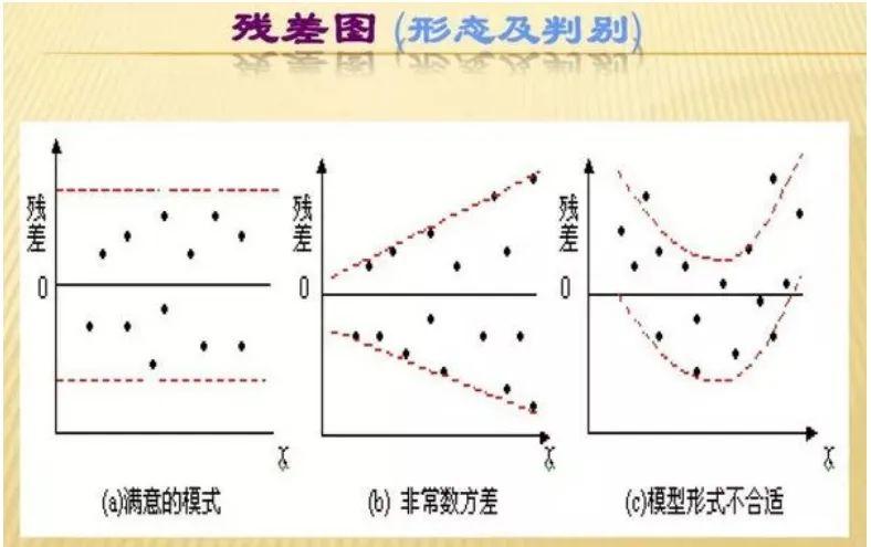 残差图和散点图的区别图片