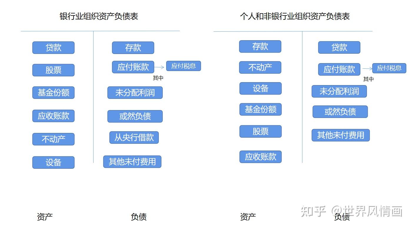 硅谷银行倒闭：新一轮“次贷危机”山雨欲来？ - 知乎