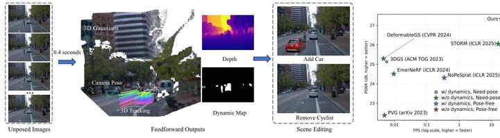 DGGT(Feedforward 4D Reconstruction of Dynamic Driving Scenes using ...