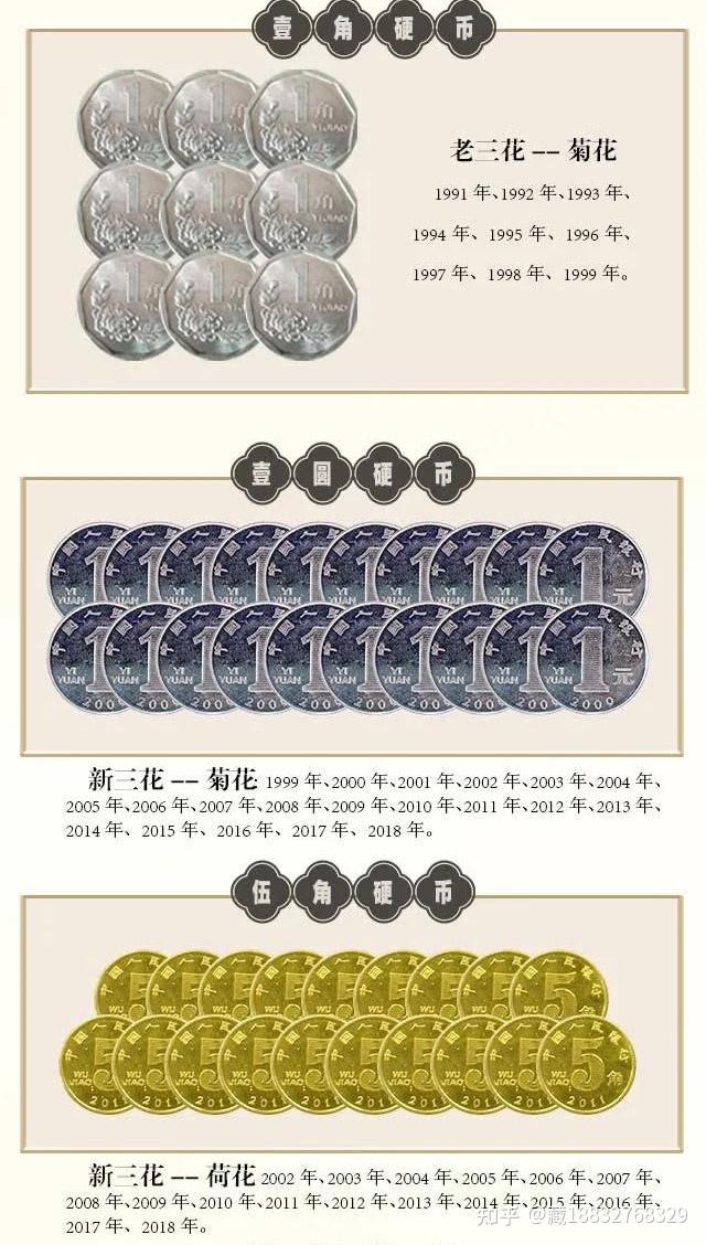 中国硬币珍藏一二三四五套硬币大全 - 知乎